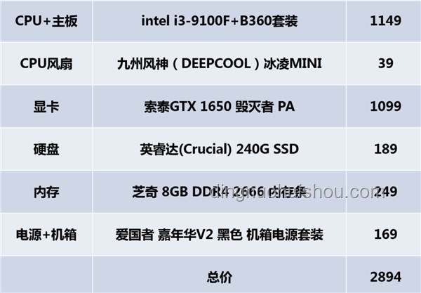 显卡和主板多久换一次？实用升级指南
